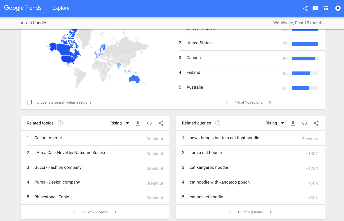 google trends available in